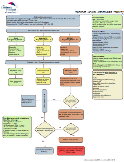 Inpatient-Clinical-Bronchiolitis-Pathway-new-.png